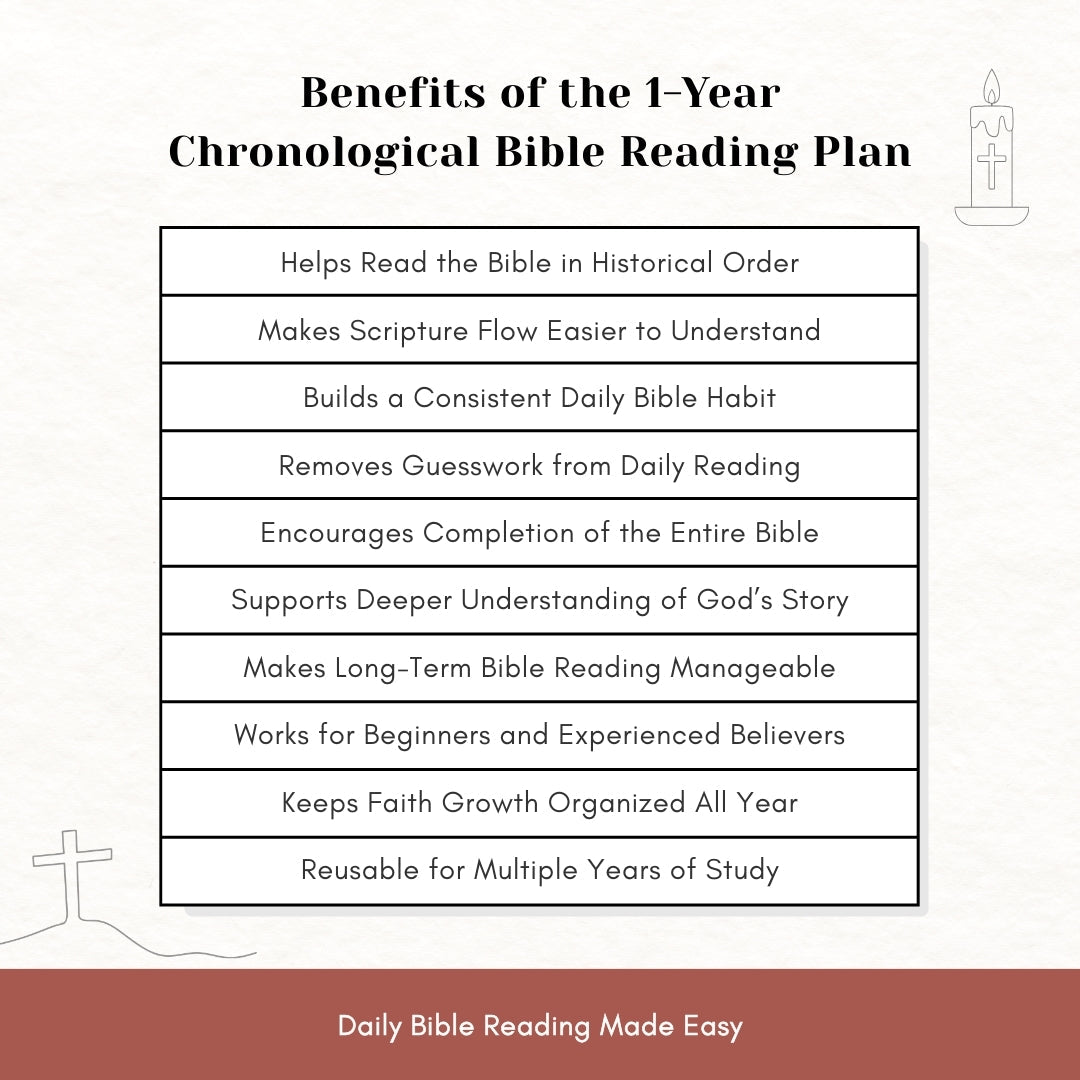 1-Year Chronological Bible Reading Plan — Read the Bible With Clarity & Consistency